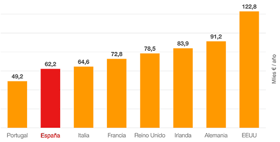 EMPRENDIMIENTO-COSTES-ESP.png