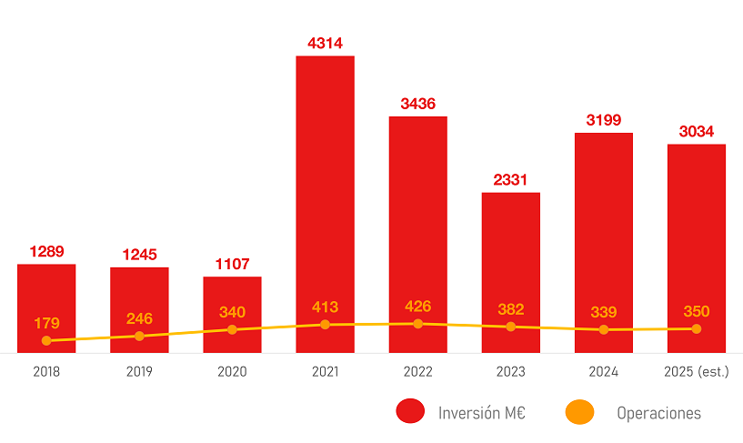 EMPRENDIMIENTO_GRÁFICO_INVERSIÓN_ESP3.png