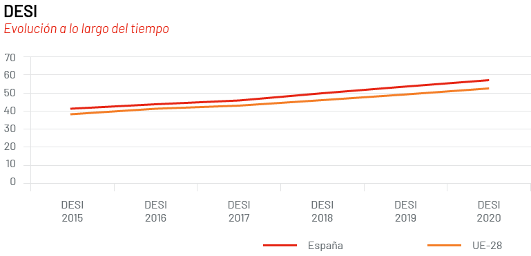 TIC_GRÁFICO_DESI_GRÁFICO_DESI_ESPAÑOL.png