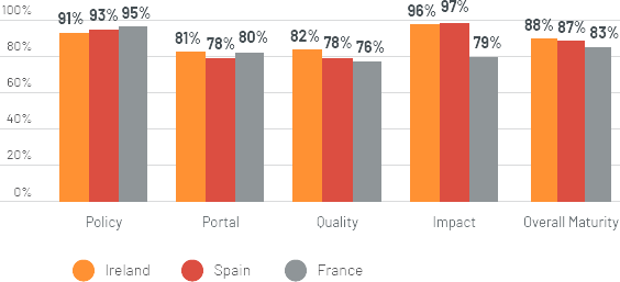 open-data-maturity-2018.png