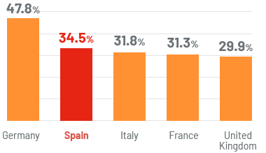 WHY_SPAIN_ECONOMIA_GRAFICO 01-en.png