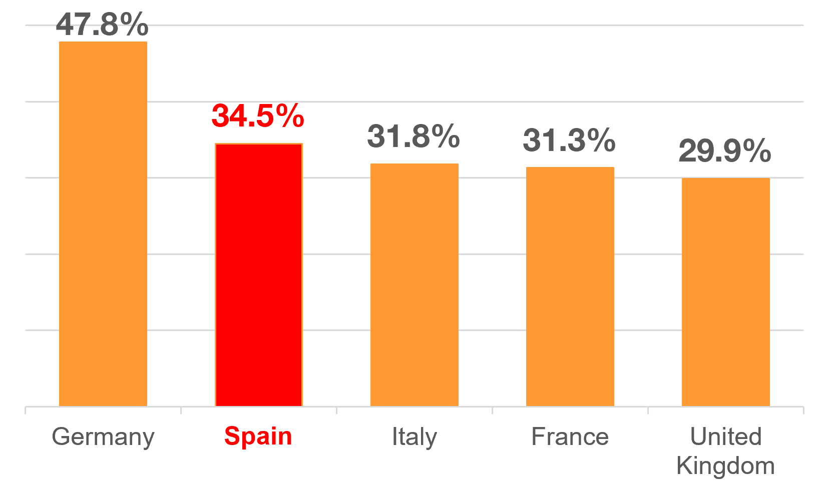 WS-Economia-PIB-eng.png