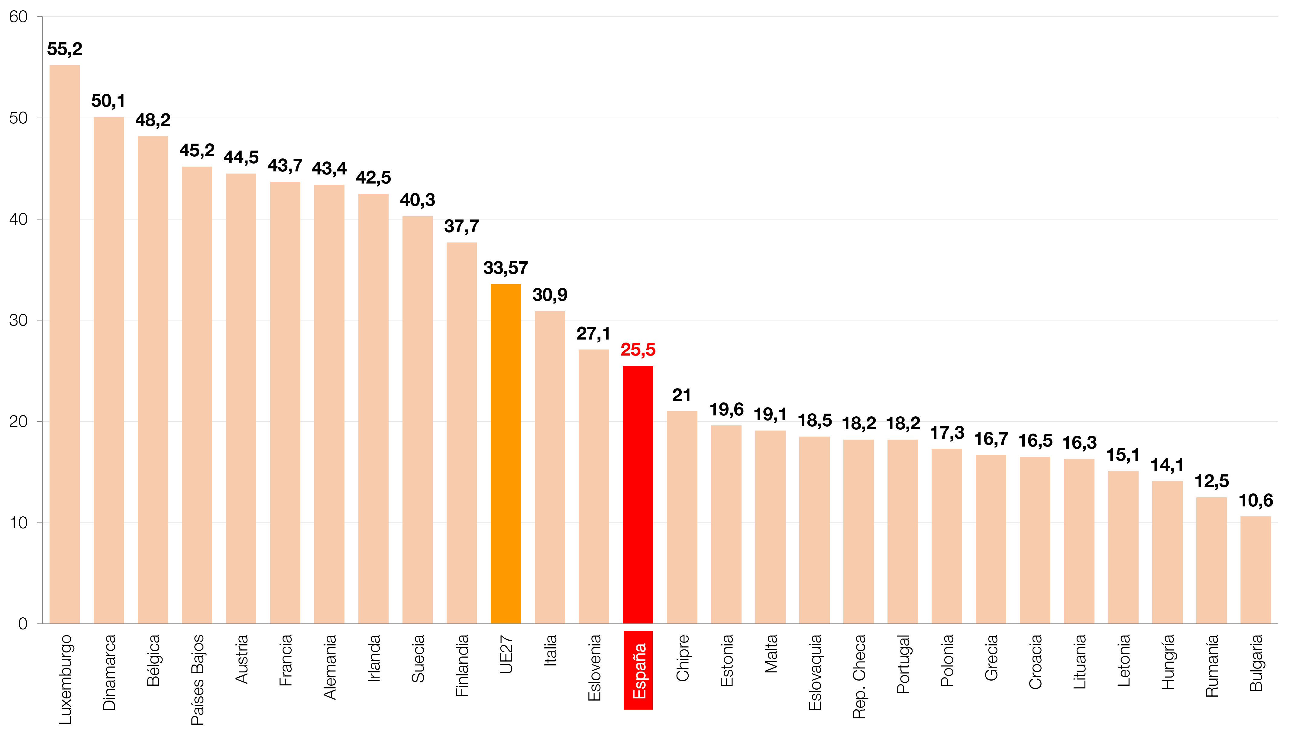 WS-TALENTO-coste-hora_esp.png