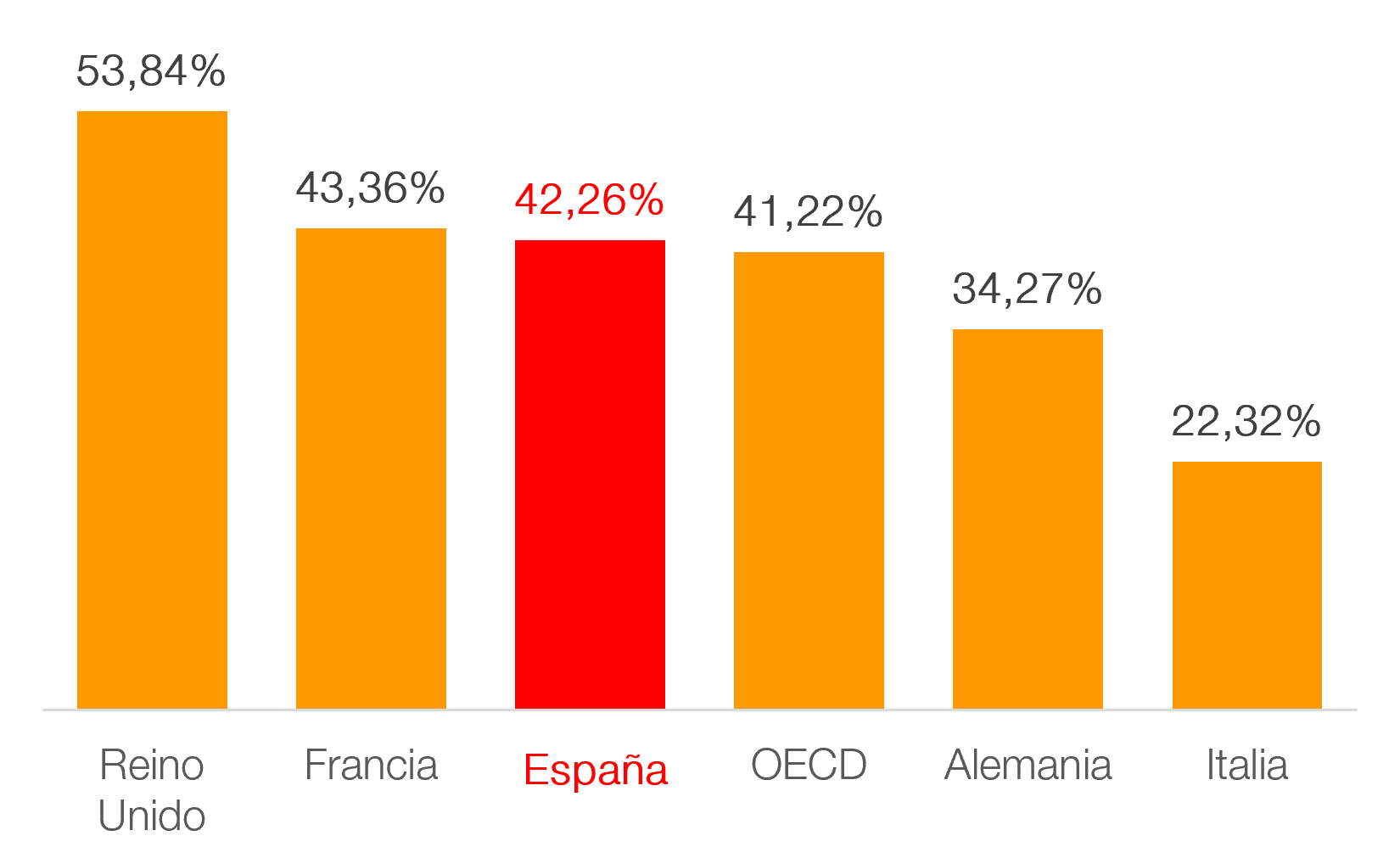 WS-Talento-pobl-educ-superior_esp.png