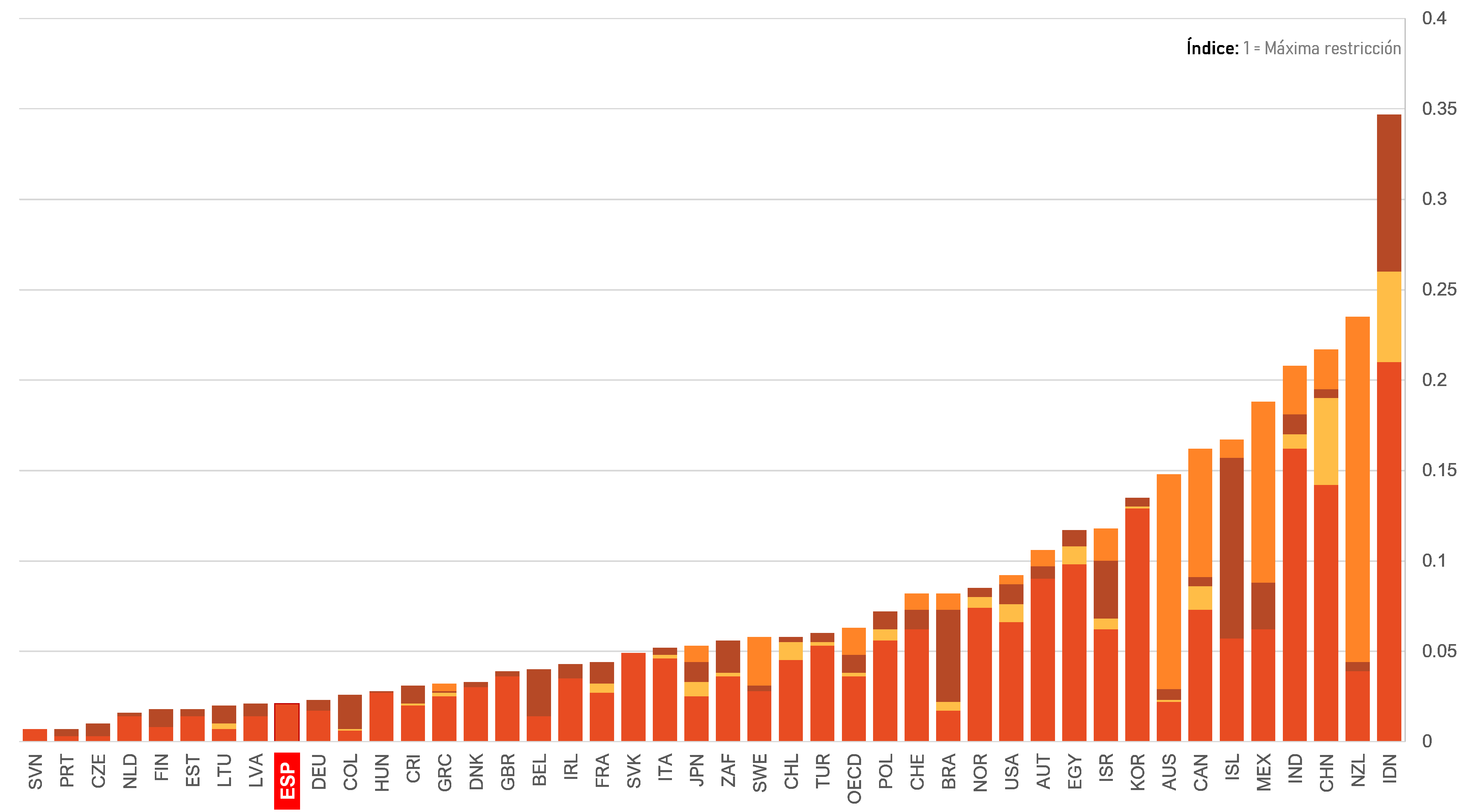 WS-economia-indice-fdi-esp.png