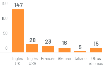 grafico-colegios-internacionales-en-esp.png