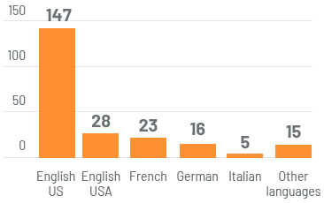 grafico-colegios-internacionales-en.png