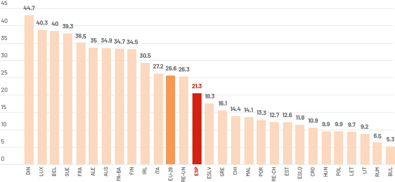 grafico-coste-laboral-por-hora-trabajada-2018-en.png