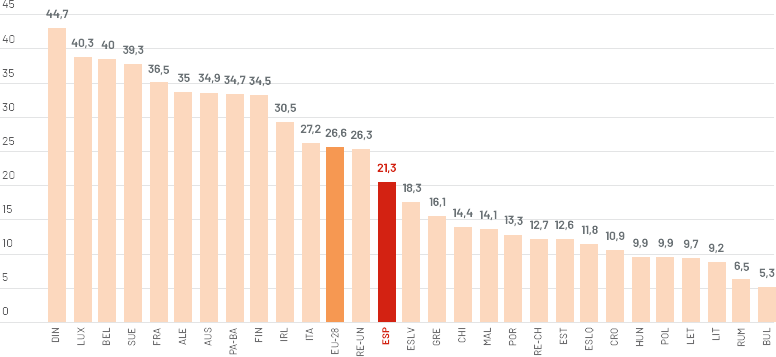 grafico-coste-laboral-por-hora-trabajada-2018.png