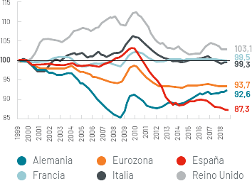 grafico-costos-laborales-unitarios.png
