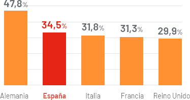 grafico-exportaciones-de-bienes.png