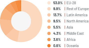 grafico-exportaciones-de-servicios-comerciales-en.png