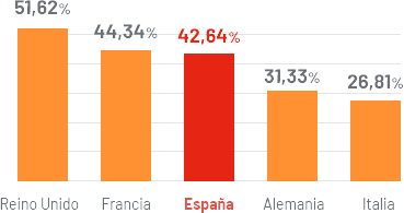 grafico-poblacion-con-educacion-superior.jpg