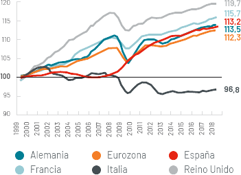 grafico-productividad-real.png